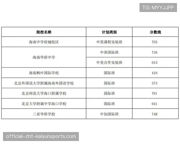 青训学员学业奖励制度与奖学金分配样表，青训班学员